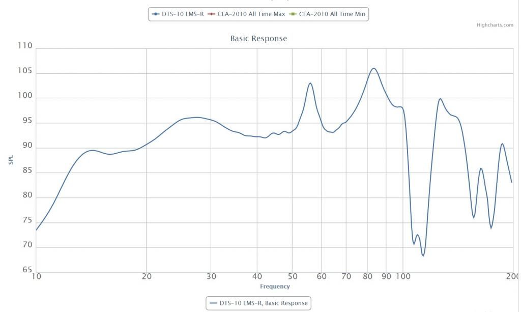 KPT1802HLS vs three THT's Page 2 Subwoofers The Klipsch Audio