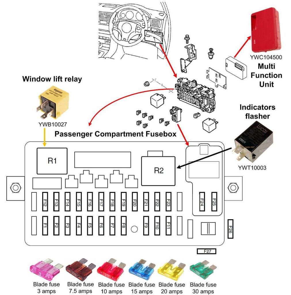 Rover 400   Fuses  Relays  Ecus