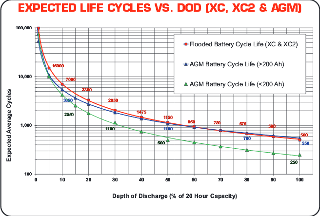 Life_Cycles_USBattery_zpss8y1l5w8.png