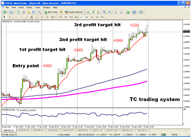 Is forex trading best part time job for student