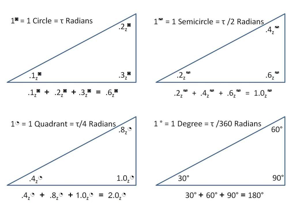 converting degrees to radians in terms of pi