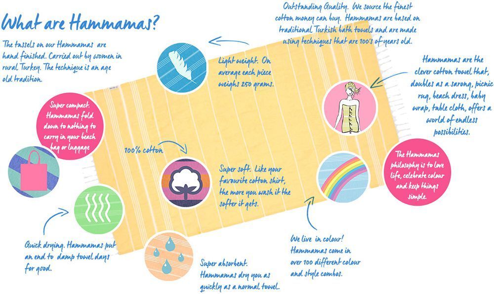 photo what are hammamas_zps77ghjdeq.jpg
