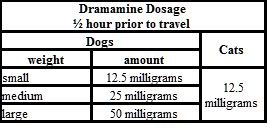 Dramamine Dog Dosage Chart